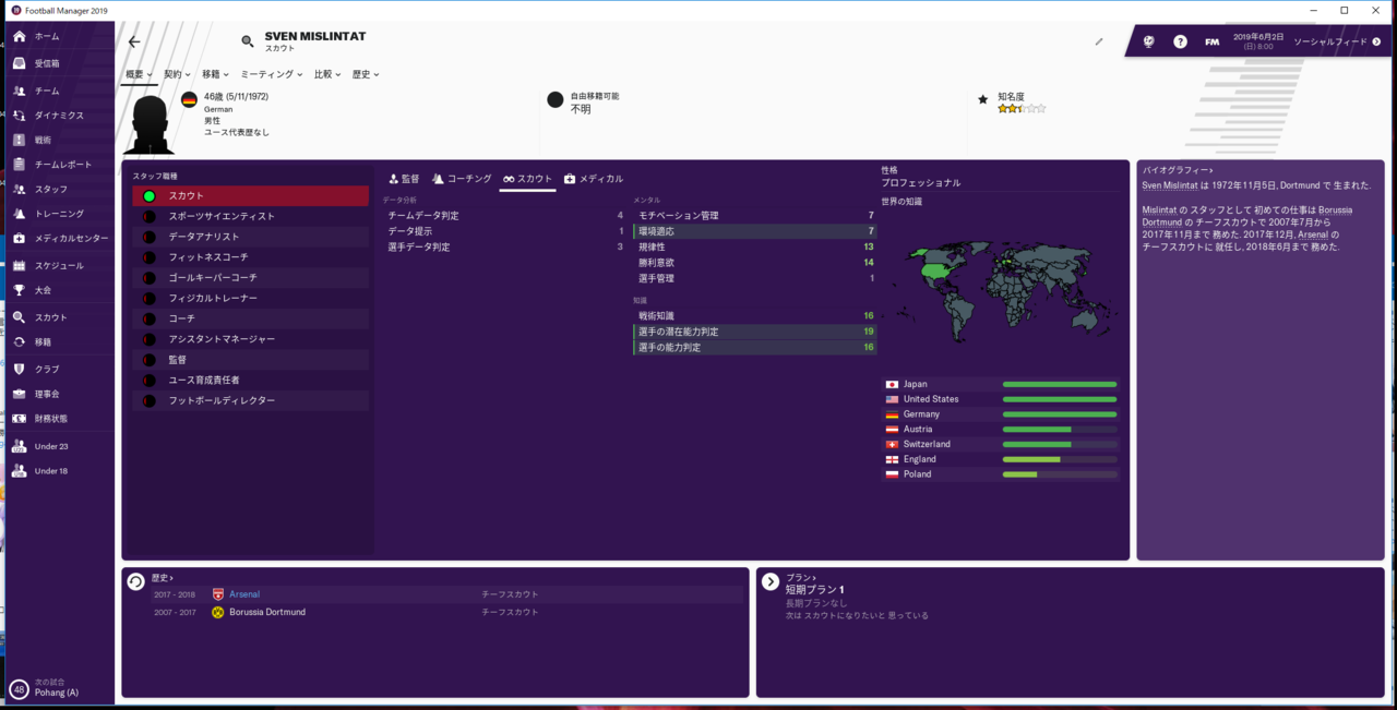 Fm19 Arsernal日記 14 山田日記 Note