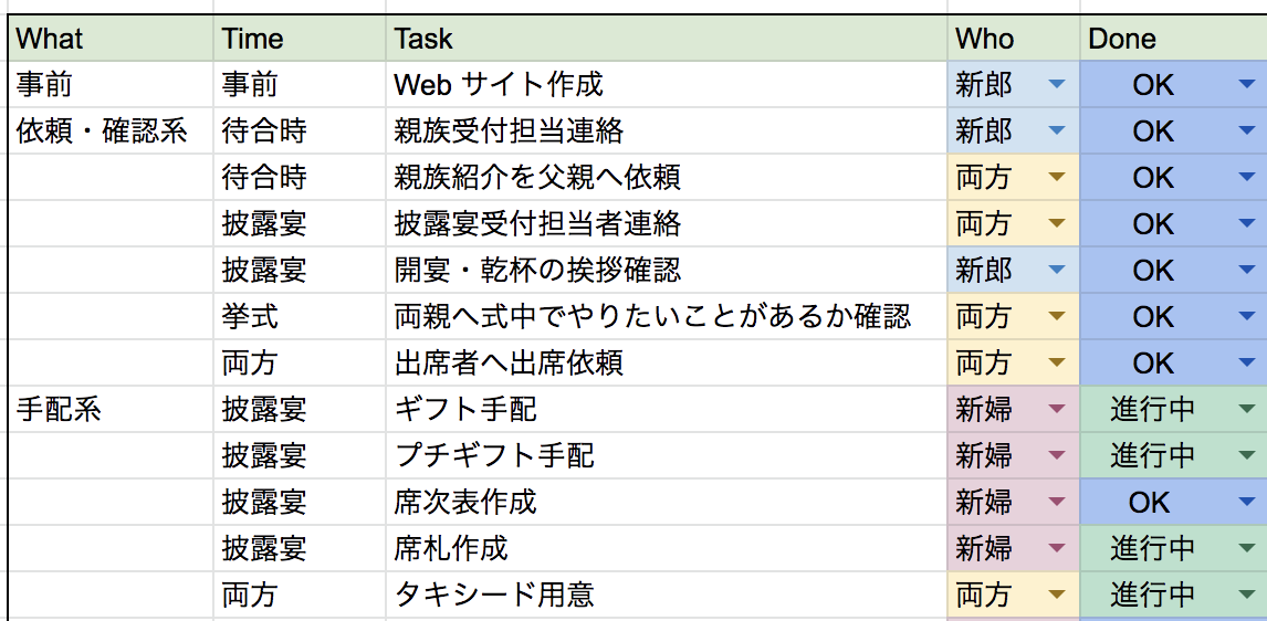 [Téléchargement populaire! ] 結婚式 todoリスト エクセル 178064結婚式 todoリスト エクセル