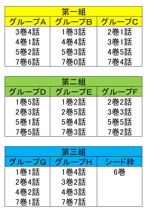 第一回化学探偵mr キュリー総選挙まとめ 喜多喜久 Note