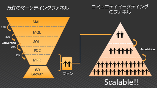 コミュニティーマーケティング最初の一歩 Meetalive Vol 9 開催レポート かずは プリズムテック Note