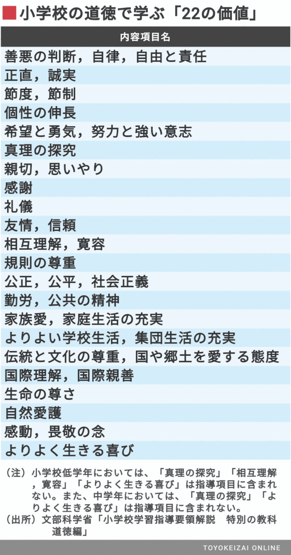 よりマシ な道徳教科書を あなたの町の小学生に届けましょう だい Note