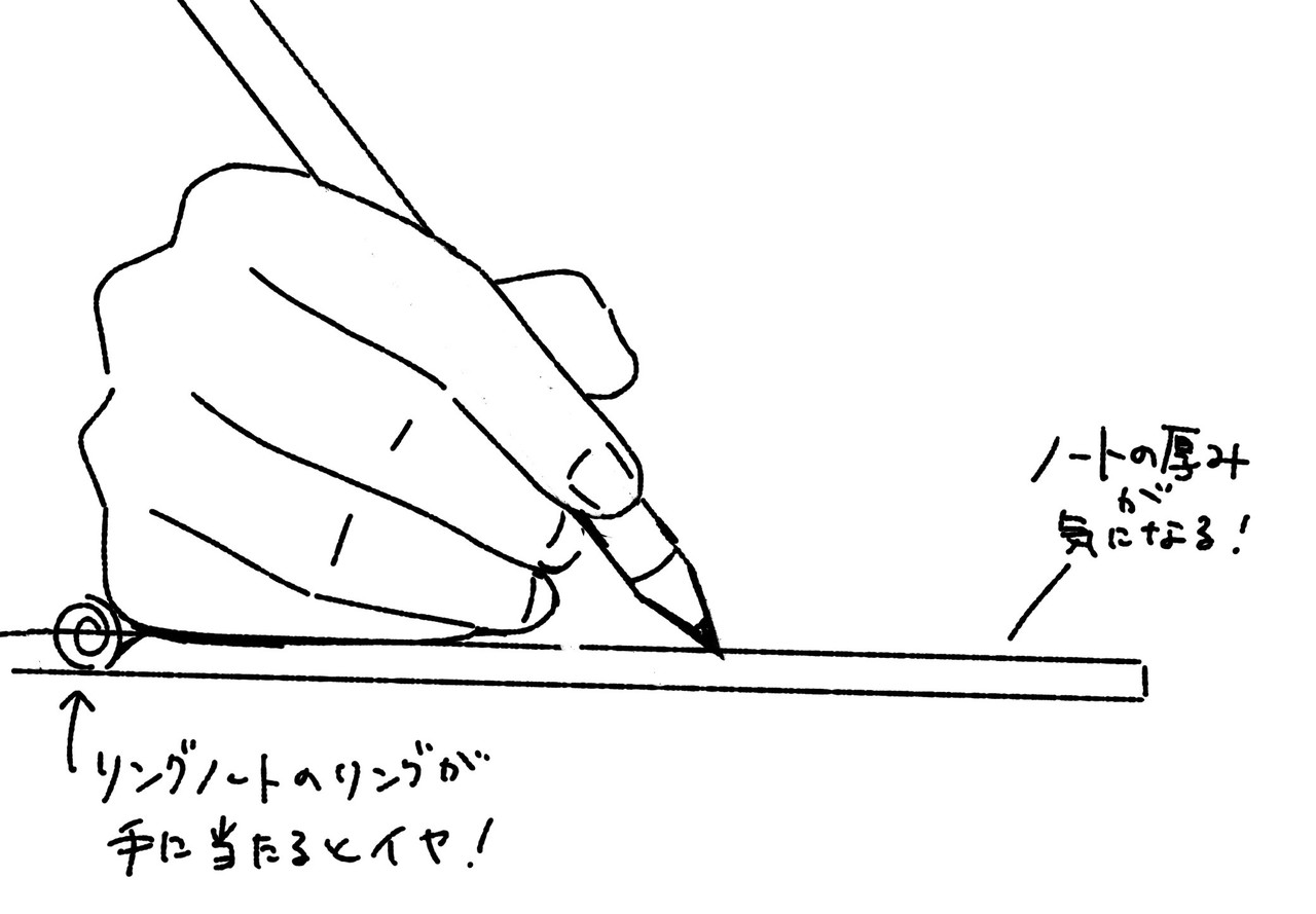 僕が絵を描くのに使っている道具を紹介します アナログ編 ホリプー