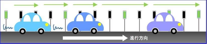 高速道路における渋滞緩和策 路側にライト点灯 デザイン思考と本質追究を楽しもう Note