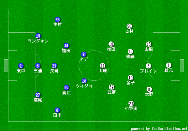 19 J1第16節 ガンバ大阪vs湘南ベルマーレ レビュー ちくわ Note