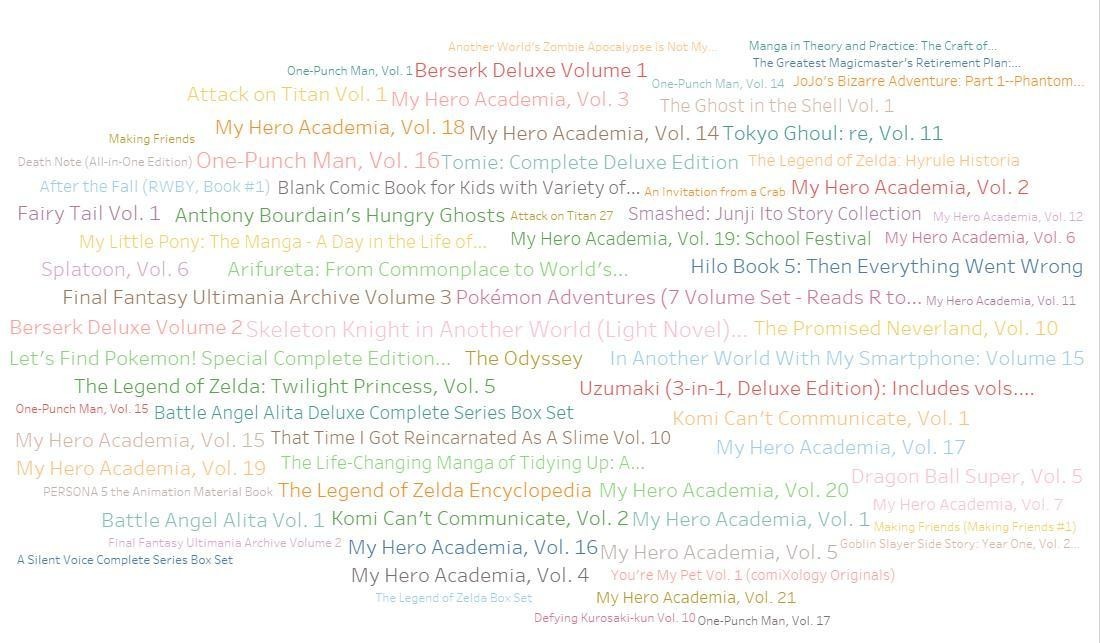 海外マンガ事情 西欧各国での日本マンガ ご当地コミックの売れ筋ランキング 分析 19 06 17 19 06 23 八代矢於紀 ヤシロヤオキ オバケ 妖怪 幻想文学の話で海外交流 Note