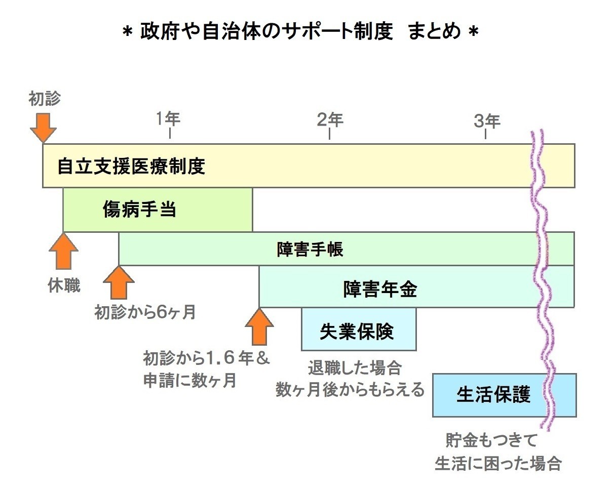 うつ病を周囲に理解してもらいたい時 ベテラン患者の説得術 とにかくうつ病２０年 ２ Note