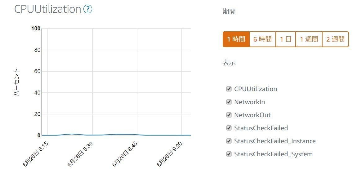 Nginxでリダイレクト回避してヘルスチェック成功 はらだのサービス開発日記 Note