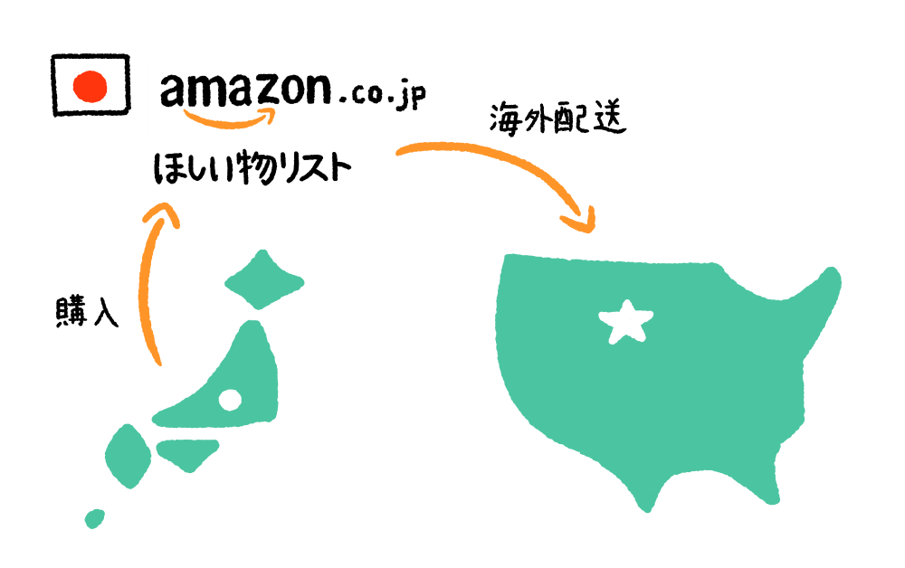 Amazonほしい物リストの配送先をアメリカに設定する
