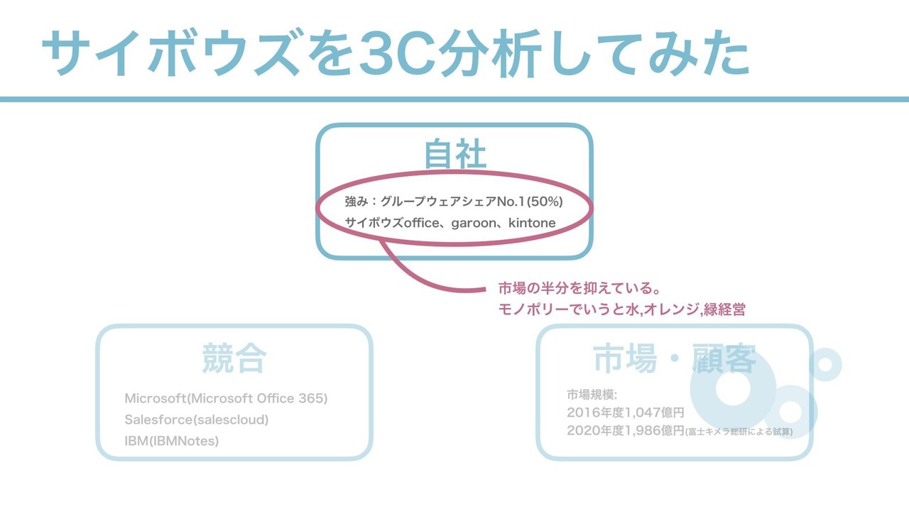 就活生が見るべきサイボウズの正体 Iromiru