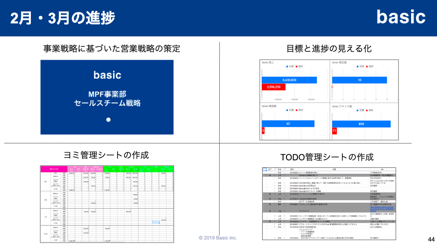 ほぼ営業経験0だった僕が 営業チームを変革しようとした話 橋本 大祐 Note