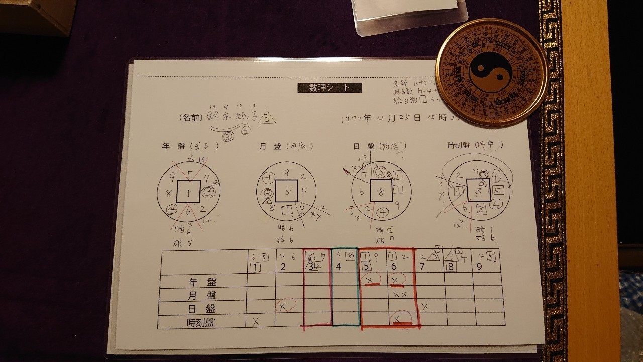 すべてのカタログ ラブリー 姓名 判断 凶