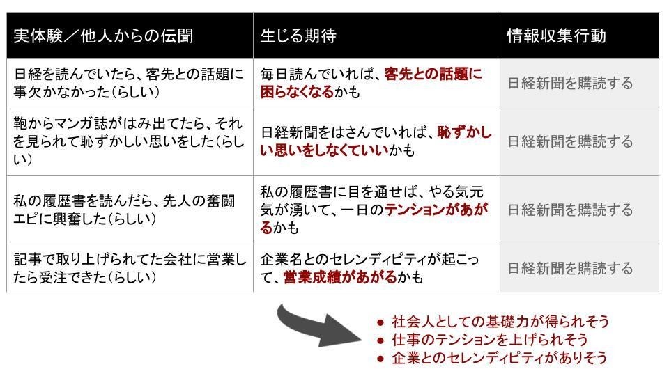 日経があけられる穴はなんだろう 次の日経を考えるチーム Note