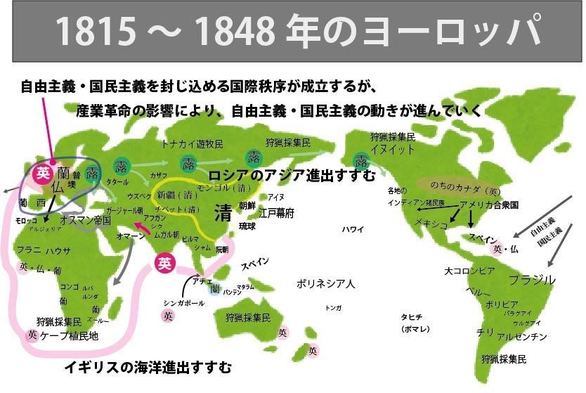 図解 ゼロからはじめる世界史のまとめ 1815年 1848年の世界 みんなの世界史 Note