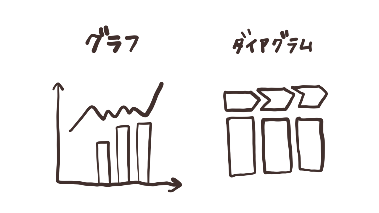 世の中にある図 チャート をできるだけ探してみたら れここ Note