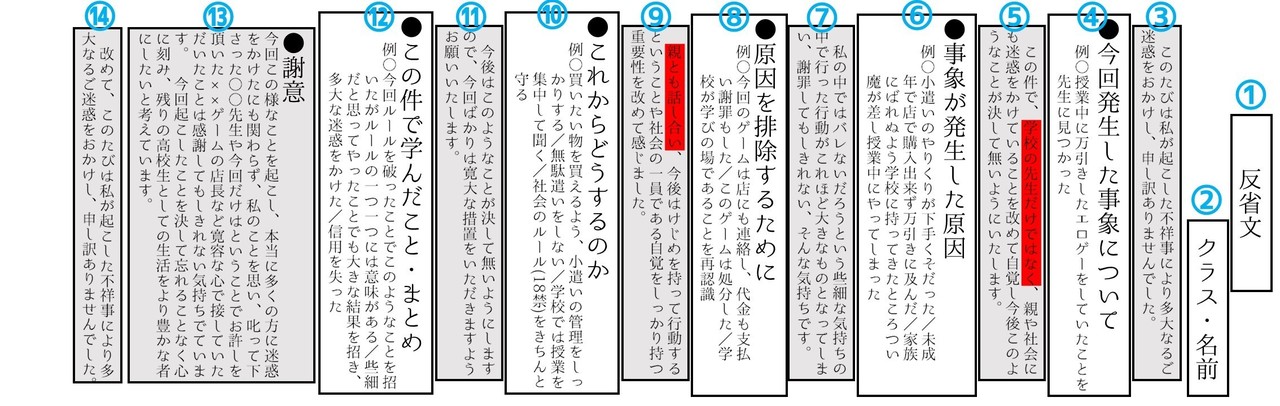 最も人気のある 万引き 反省 文 画像ブログ