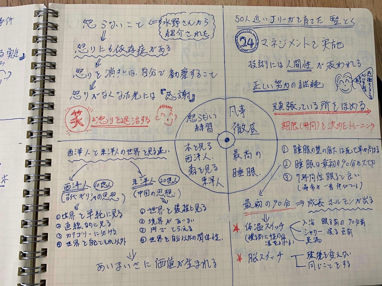 思考を整理するお手軽ノート術を公開 鈴木 進介 Note