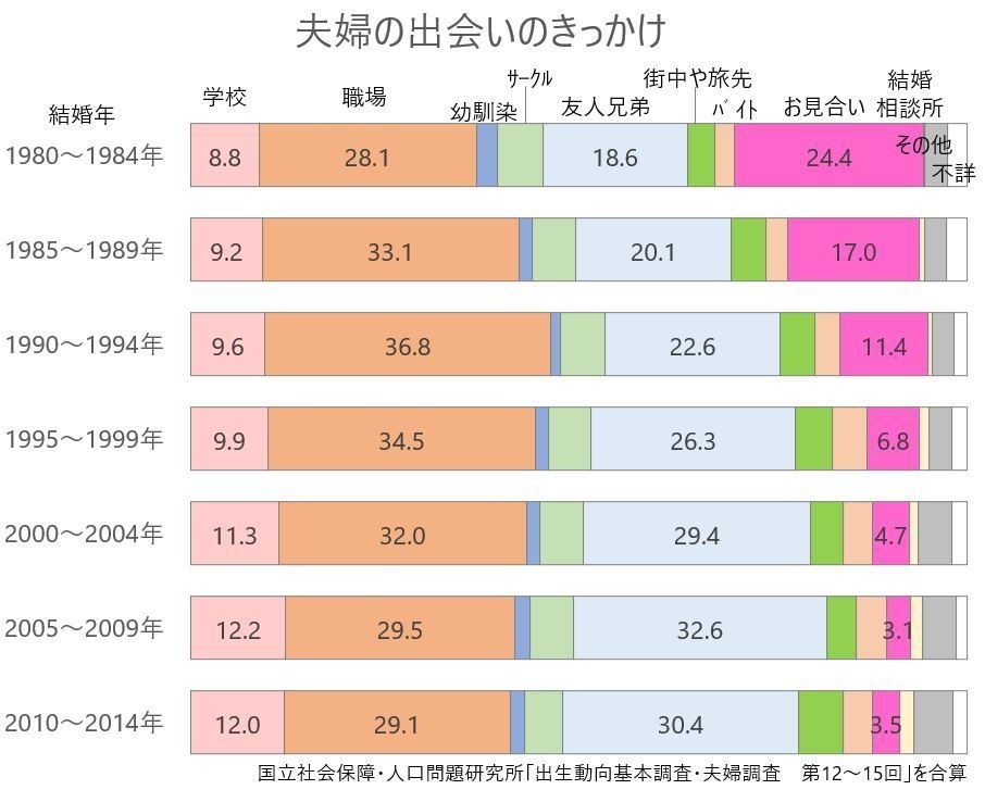 Atmにされたくない 婚活市場から撤退する男性たち すもも Note