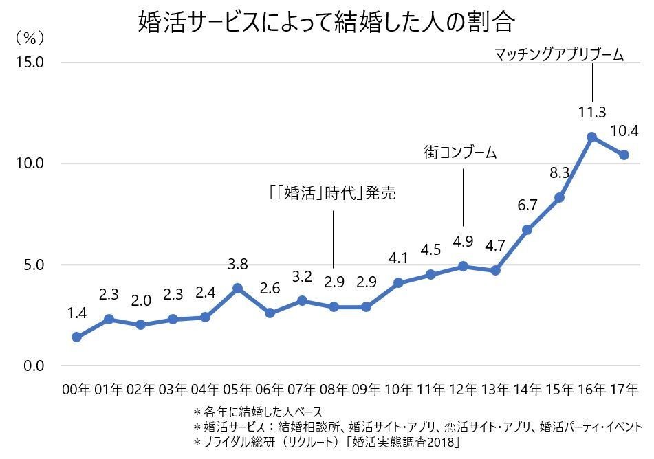 Atmにされたくない 婚活市場から撤退する男性たち すもも Note