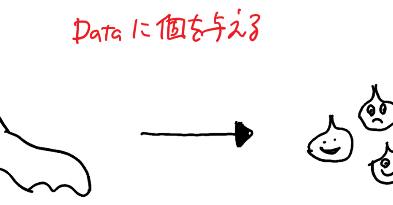 データに個を与える