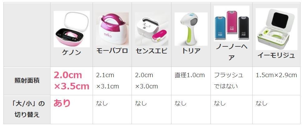 ケノン 脱毛器の口コミや効果をレビュー 美顔器や使い方も細かく記載 ぽけっとティップ Note