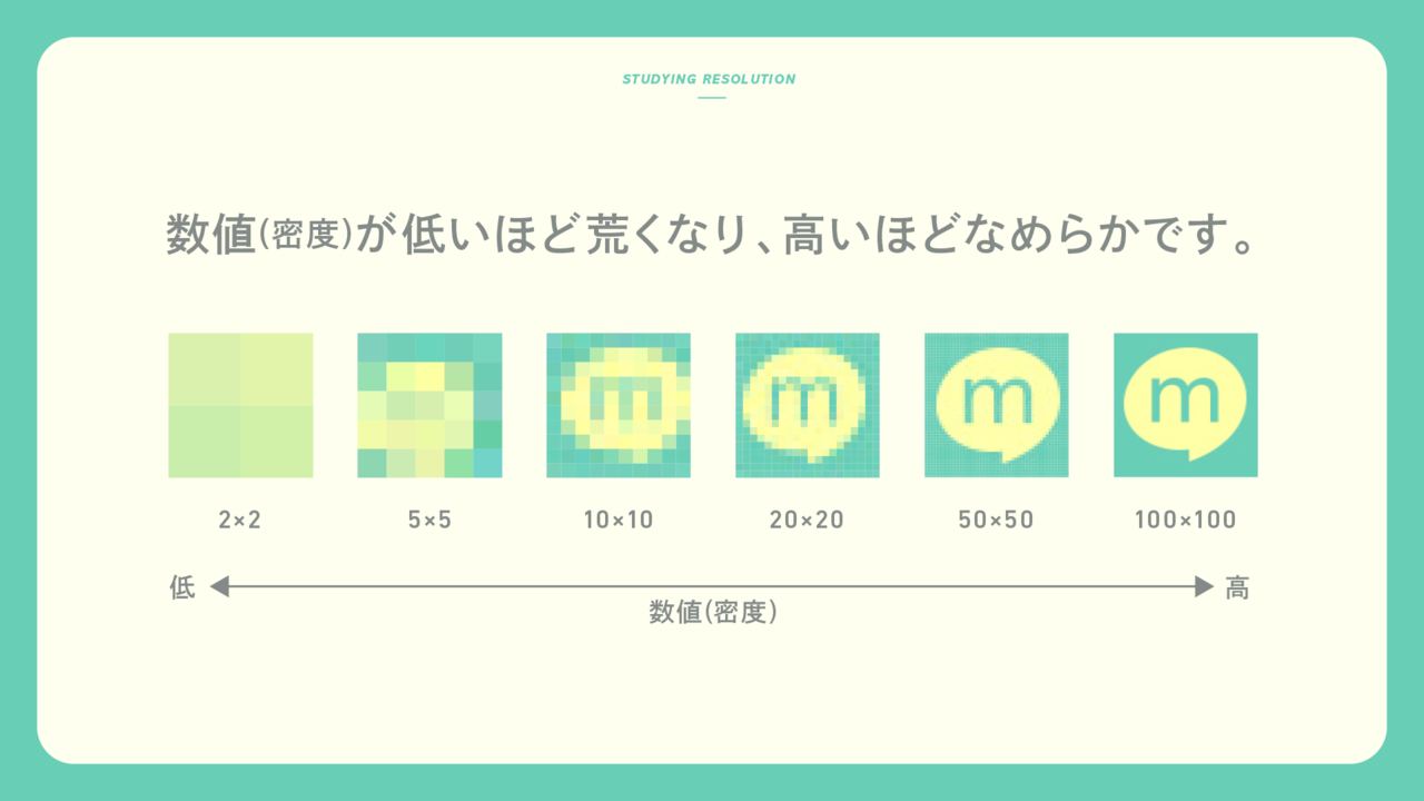 非デザイナも10分でズバッとわかる 解像度についてまとめてみた 印刷編 山中慶 Note