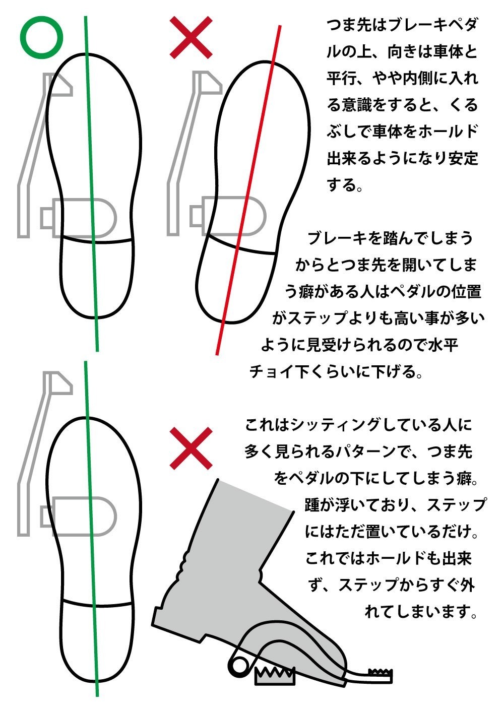 車 ブレーキ 位置 Kuruma