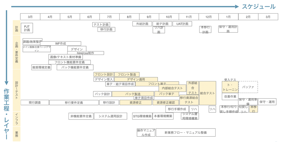 プロのpmが現場で実践しているフォルダ管理のコツ 下田 幸祐 Jq代表 Dx プロジェクトマネジメント専門家 Note