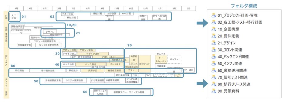 プロのpmが現場で実践しているフォルダ管理のコツ 下田 幸祐 Jq代表 プロジェクトマネジメント専門家 Note