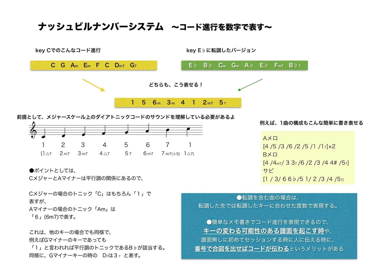 無料ダウンロード ナッシュ キーナンバー 人気のある画像を投稿する