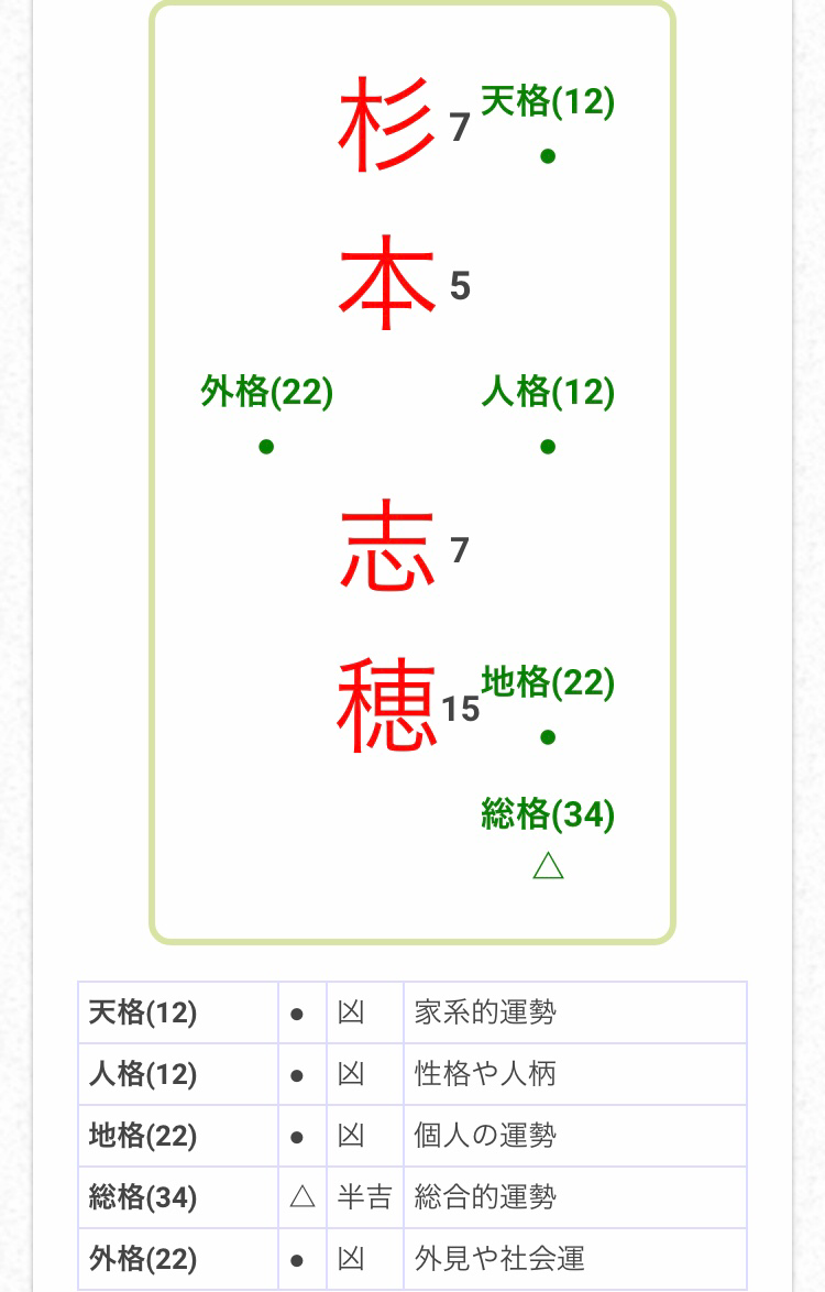 すべての美しい花の画像 最高の穂 漢字 名前