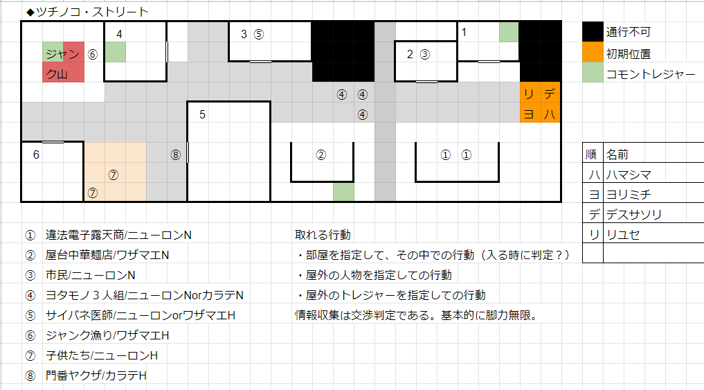 ニンジャrpg ミッドナイト アンダーカヴァー セッション