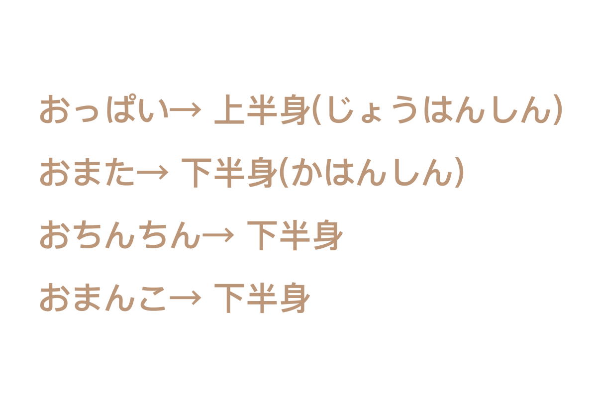 知らない人に言われた嫌な言葉 変な言葉 家族になんて言えばいいの 毎日投稿 現役美大生やみこ Note