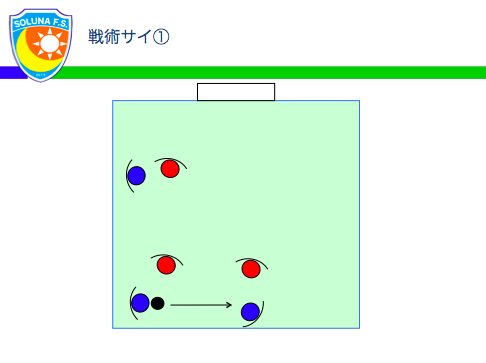 フットサル戦術 サイ って何 そるーな プロフットサルコーチ Note