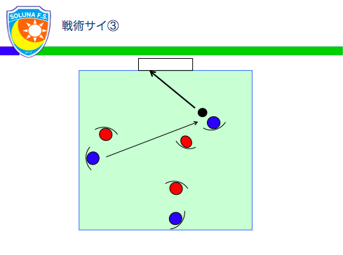 フットサル戦術 サイ って何 そるーな プロフットサルコーチ Note