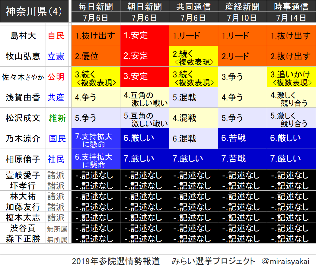 ̃X͂RɂgiIDjpart97 	->摜>27 