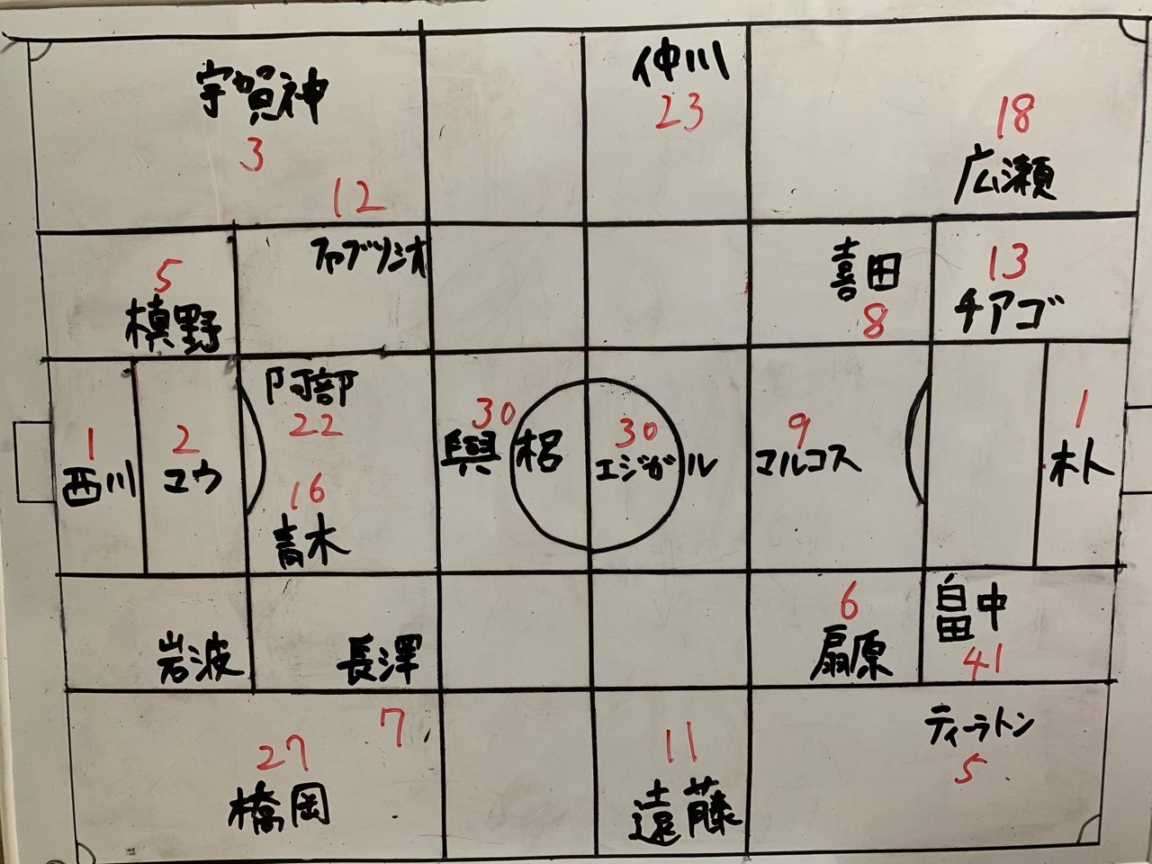 注目度の高い試合となったマリノス戦を徹底レビュー 浦ビュー 浦和レッズについて議論するページ 浦議