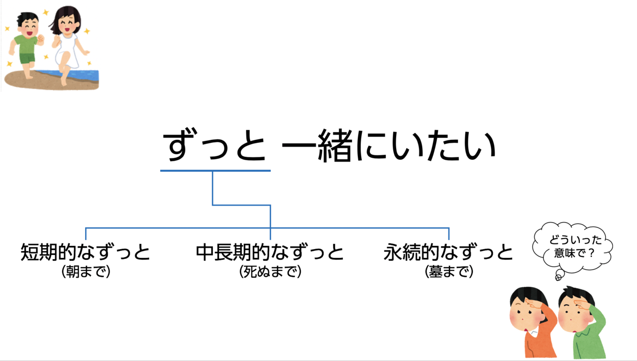 ずっと一緒にいたい の解釈がズレると危ない 小島 雄一郎 リレーションシップアナーキー