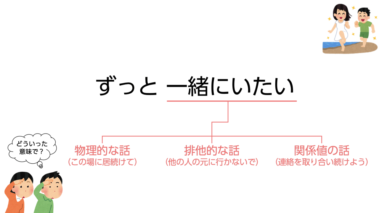 ずっと一緒にいたい の解釈がズレると危ない 小島 雄一郎 リレーションシップアナーキー