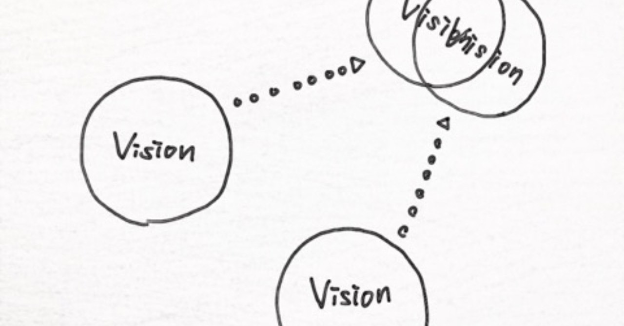 VISIONが重なる