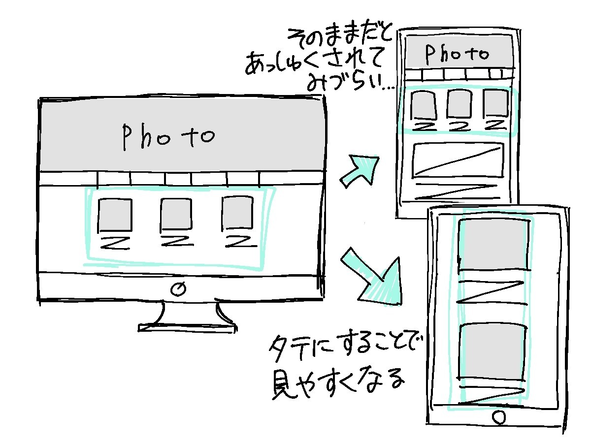 Webデザインについて 2 レスポンシブデザイン Ayuzu Masaki