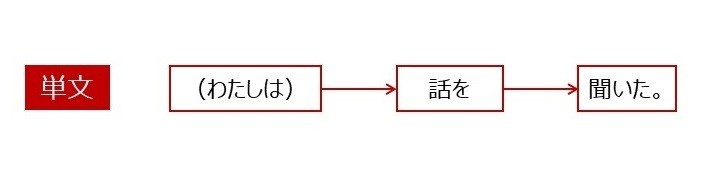 論理思考力をきたえる 読む技術 5 Mame Note