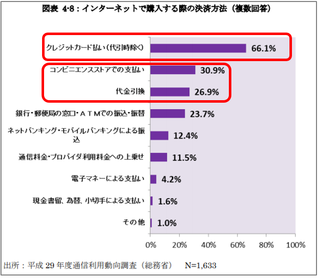 副業】Uber Eats (ウーバーイーツ)現金払いのメリット｜ゲーム会社員の 