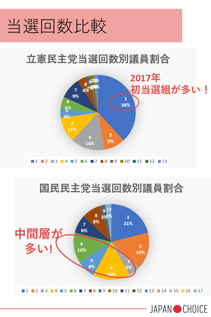 検証 立憲民主と国民民主の違いはどこにあるのか Npo法人 Mielka Note