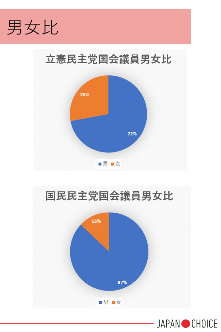 検証 立憲民主と国民民主の違いはどこにあるのか Npo法人 Mielka Note