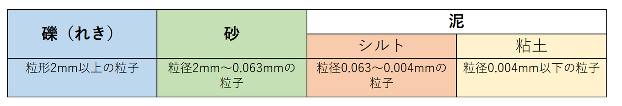 どろだんごの化学 Gelate ジェレイト Note