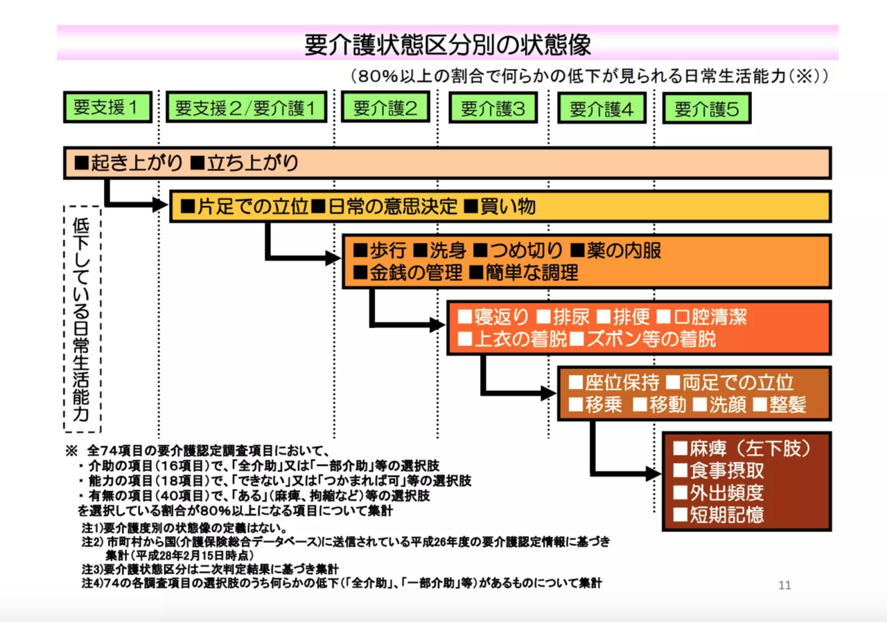 介護保険の認定に不満があるときはどうする？認定のやり直し・再申請とかは出来るの？｜N（訪看事業所の所長二子玉川）｜note