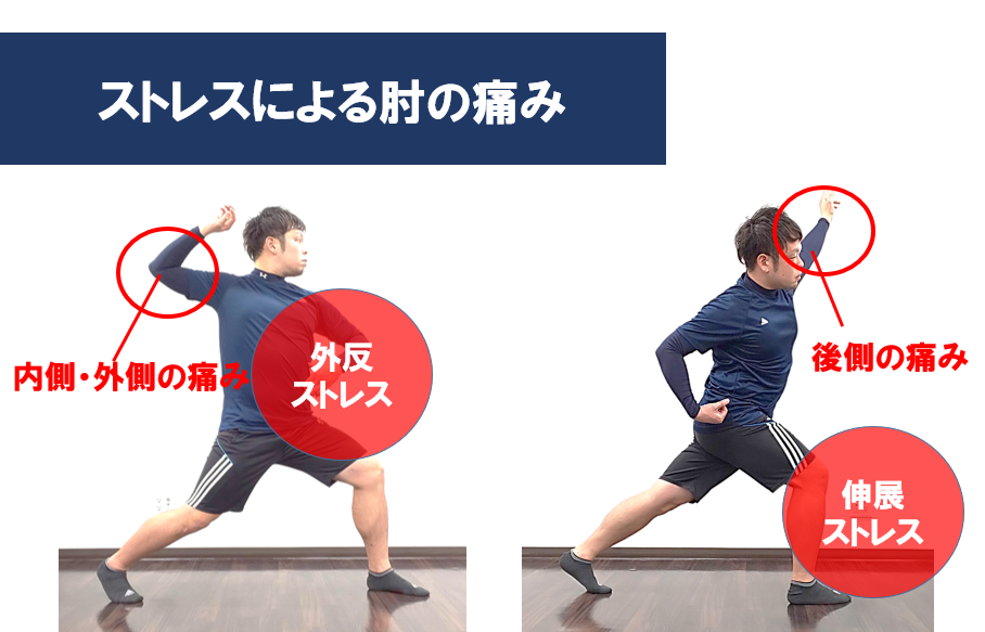 野球肘｣について知ろう！｜佐藤 康