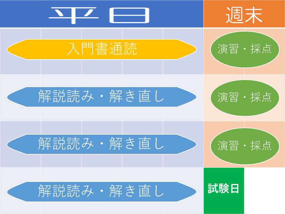 統計検定2級に合格するために使用した参考 ...