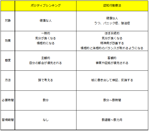 自分の考え方のくせを知る～認知行動療法のススメ～｜あにえ｜note
