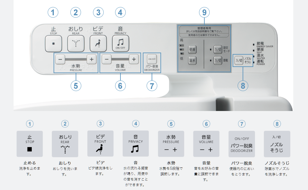 大好きな日本文化 それはトイレです はがくん 検索していくぅ薬剤師 Note